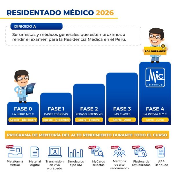 Curso Anual Residentado Médico 2026 - Imagen 2