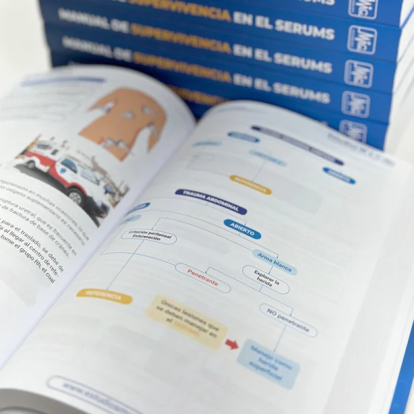 Combo Manual SERUMS y Banco Residentado Médico 2025 - Imagen 4